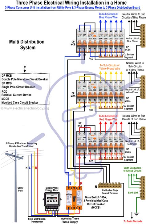 can you use a three-phase electrical box for sink|3 phase electrical system residential.